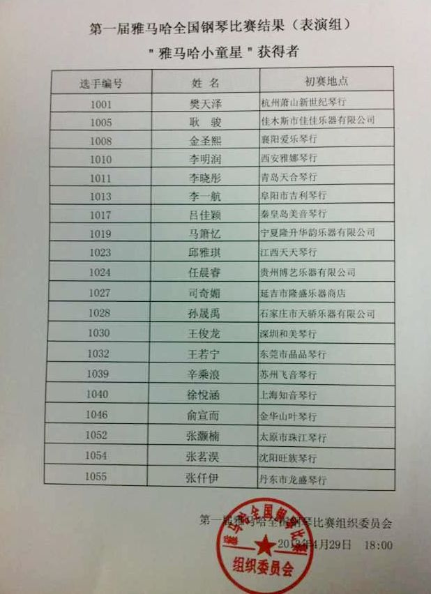 屆雅馬哈全國鋼琴比賽表演組20位小童星獲獎名單
