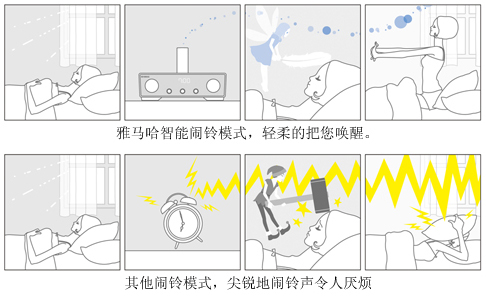 新技術：IntelliAlarm，雅馬哈智能鬧鈴功能 