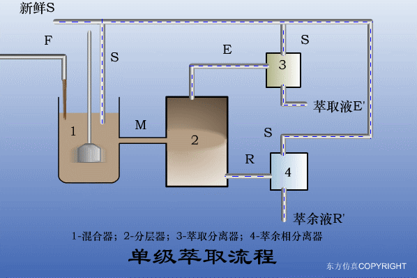廢水處理設備主要有哪些？廢水處理設備工作流程圖解(圖4)
