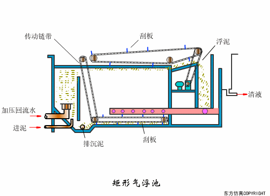 廢水處理設備主要有哪些？廢水處理設備工作流程圖解(圖16)