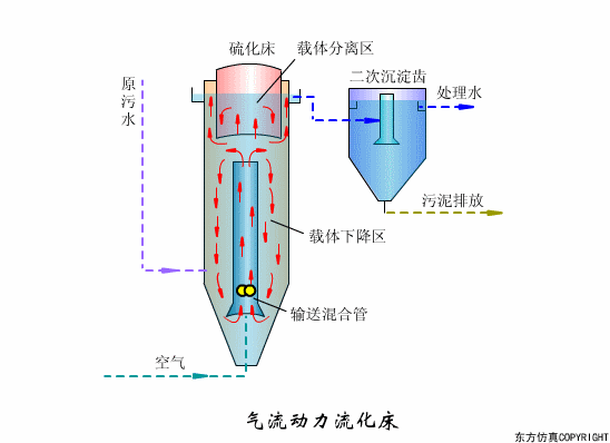 廢水處理設備主要有哪些？廢水處理設備工作流程圖解(圖17)