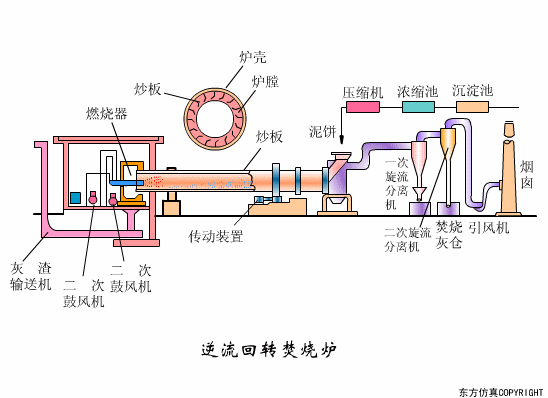廢水處理設備主要有哪些？廢水處理設備工作流程圖解(圖21)