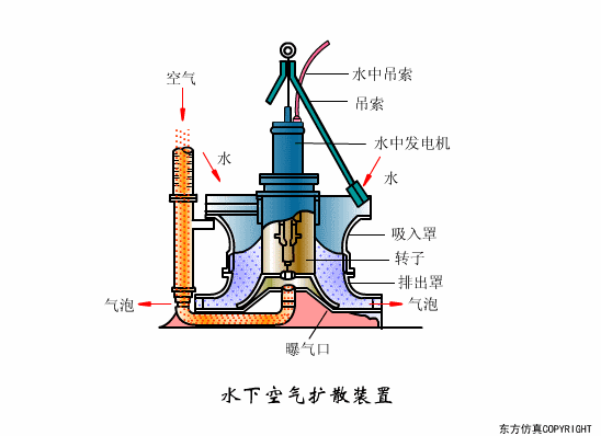 廢水處理設備主要有哪些？廢水處理設備工作流程圖解(圖26)