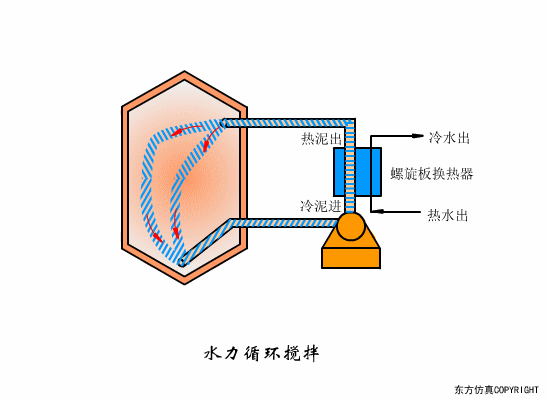 廢水處理設備主要有哪些？廢水處理設備工作流程圖解(圖27)