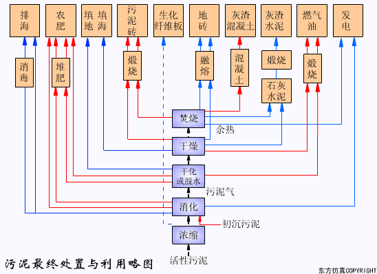 廢水處理設備主要有哪些？廢水處理設備工作流程圖解(圖28)