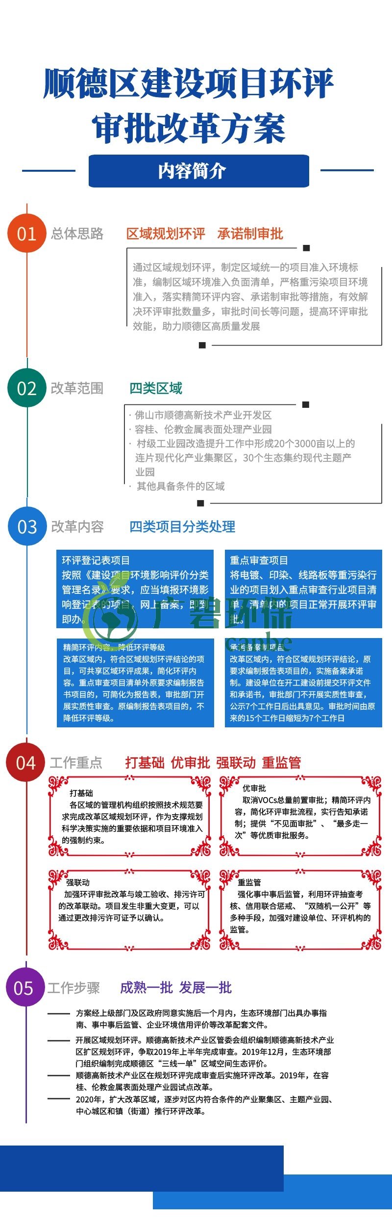 順德區(qū)建設(shè)項(xiàng)目環(huán)評審批改革方案(圖1)