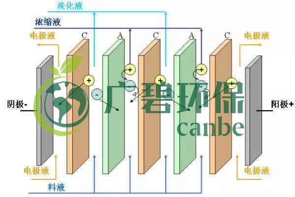 廢水零排放工藝是什么？廢水零排放技術(shù)與應(yīng)用(圖7)
