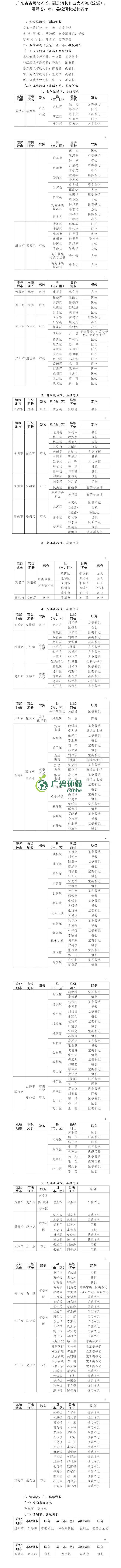 廣東公布省級河湖最新河湖長名單！(圖1)