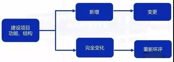環(huán)評(píng)審批過期怎么辦？如何區(qū)分環(huán)評(píng)重大變更、重新報(bào)批、重新審核