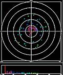 2.追求真實感受