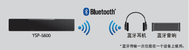 活動回顧：2018俄羅斯世界杯，Yamaha家庭音響與球迷共聚，體驗真實現場