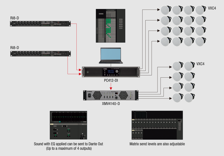 新型網(wǎng)絡(luò)功放PC系列D/DI型號(hào)：通過(guò)集成強(qiáng)大的矩陣功能和Dante連接方式，提供高靈活性和可擴(kuò)展性