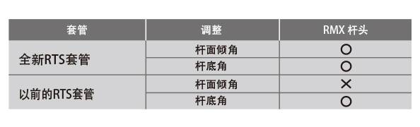 RMX 220 發(fā)球木