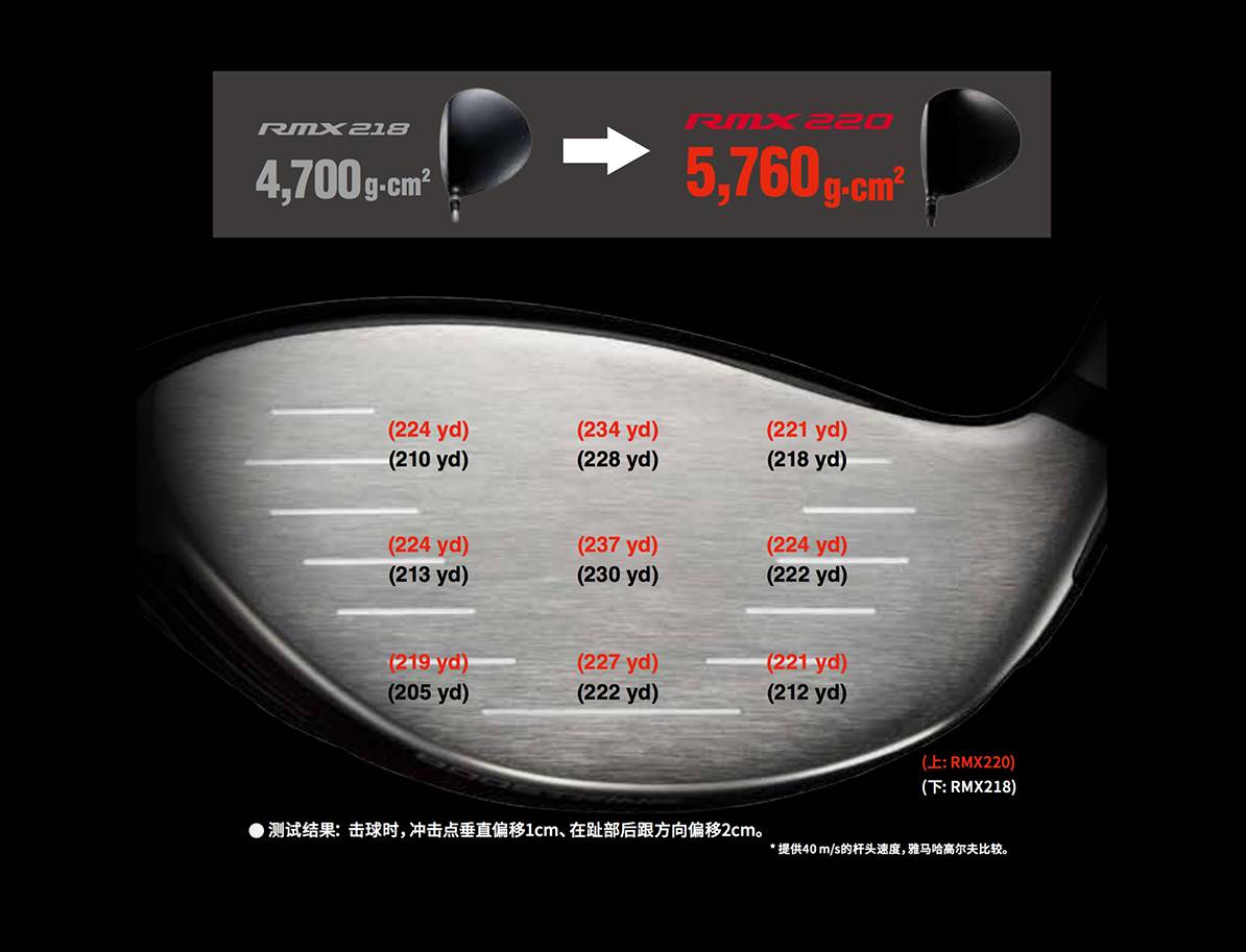 RMX 220 發(fā)球木