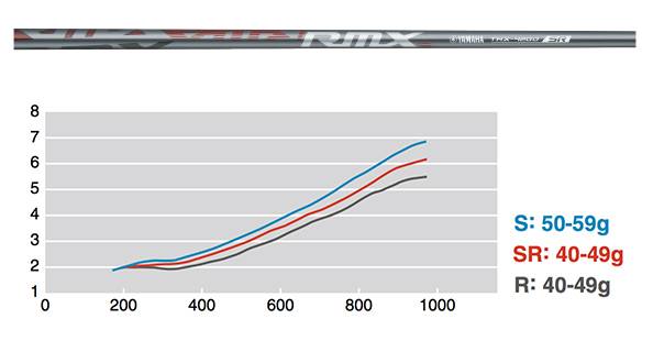 RMX 220 發(fā)球木