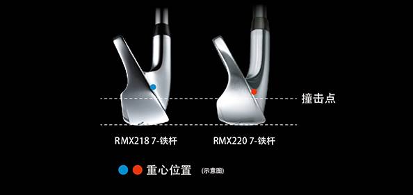 RMX 220 鐵桿