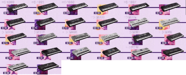 KB“出道”30年，因為有你，才能乘風破浪