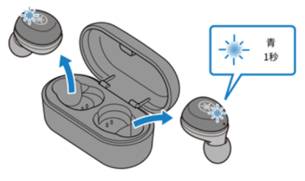 如何對耳機初始化 例如:[TW-E3A]。