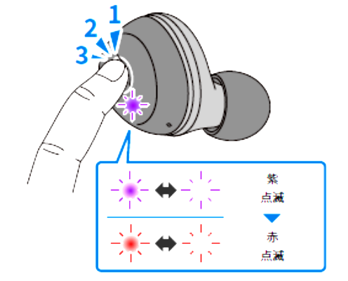 如何對耳機初始化 例如:[TW-E3A]。