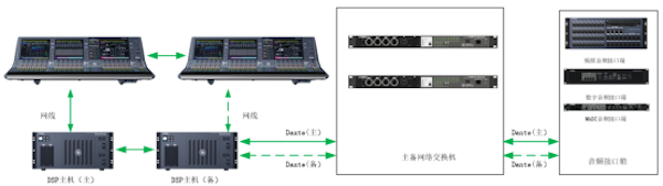 案例 | RIVAGE PM5 數字調音臺加入深圳廣播電影電視集團演播廳系統(tǒng)