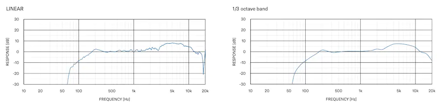 Frequency Response/Polar Pattern