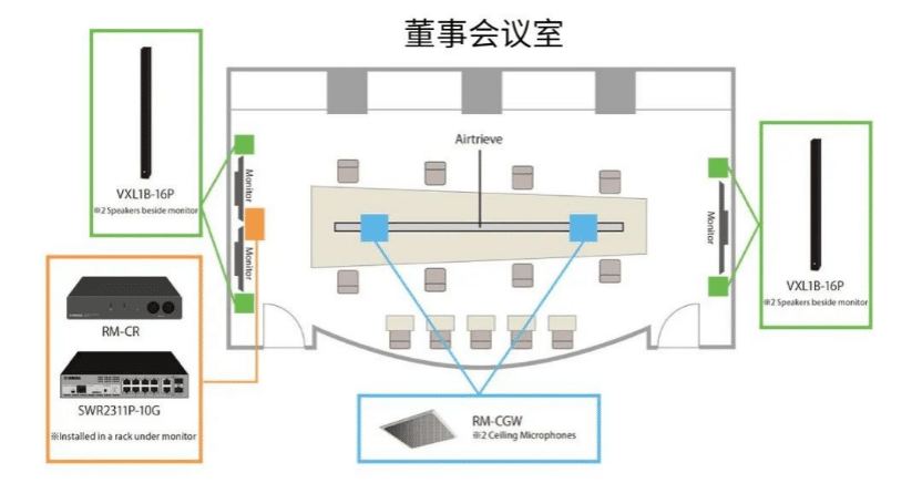 案例 | 后疫情時代辦公不再受空間約束，雅馬哈ADECIA助力企業尋求遠程會議解決方案