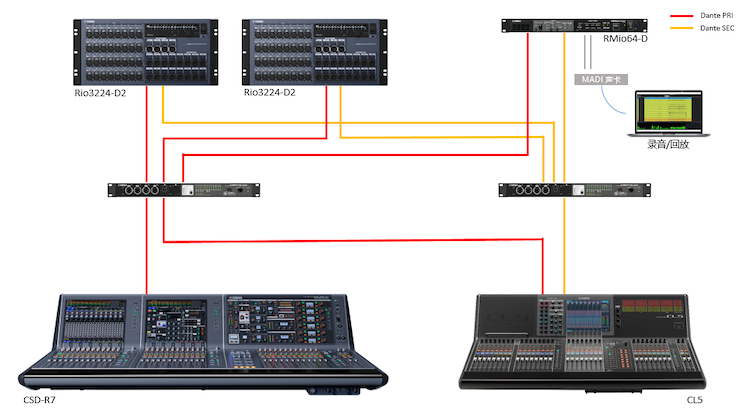 案例 | Yamaha RIVAGE PM7 助力中央歌劇院原創(chuàng)民族歌劇《命運(yùn)》