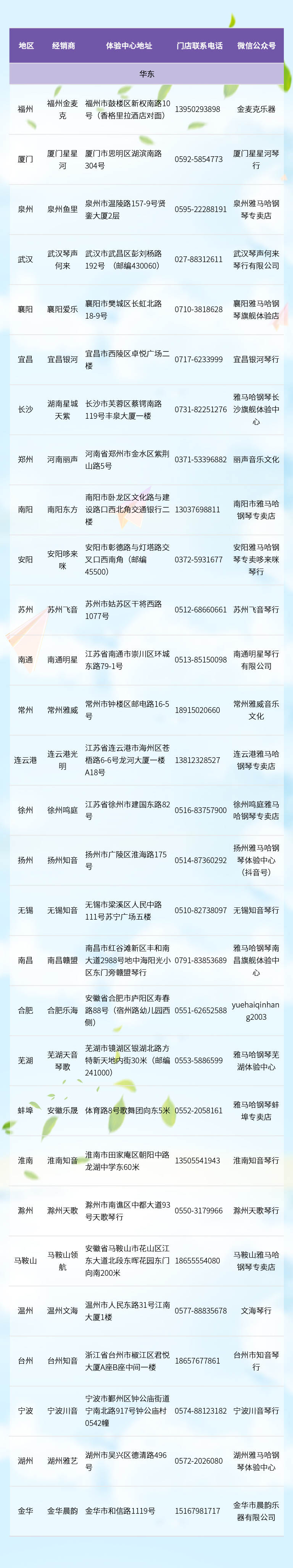 全國零接觸鋼琴選購服務提供經銷商一覽