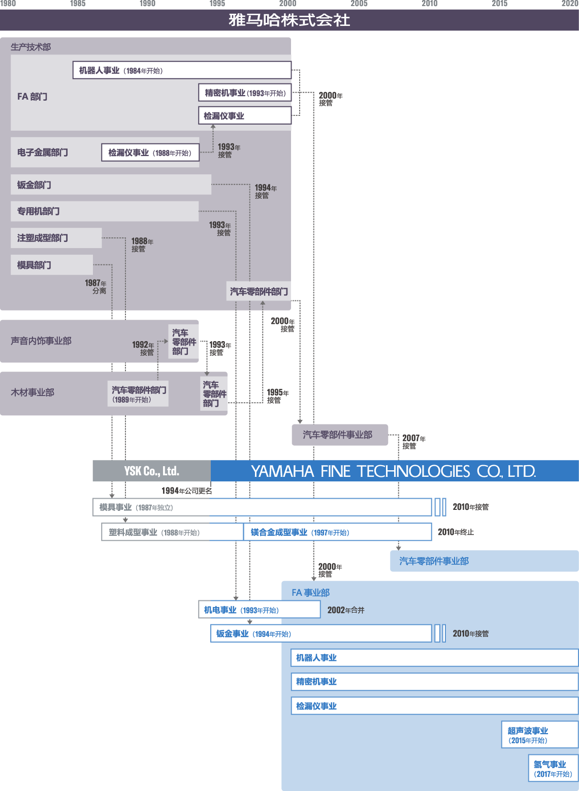 [Image] 歷史沿革